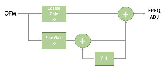 DPLL block diagram