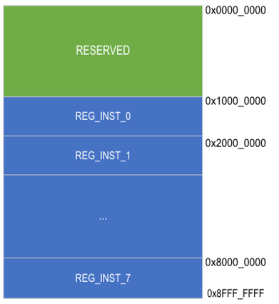 register_map