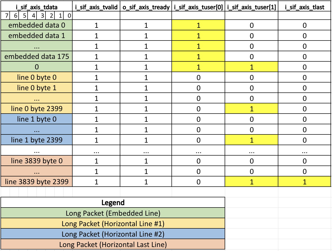 MIPI_packing_8b