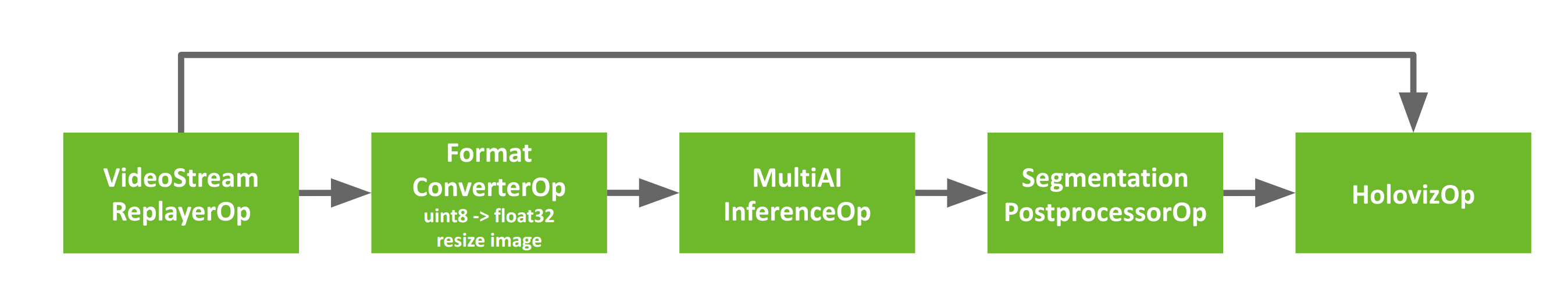 The BYOM inference workflow