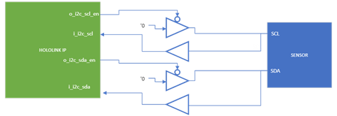 i2c