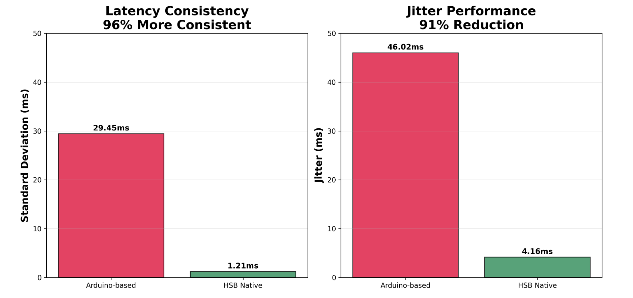 Global shutter performance