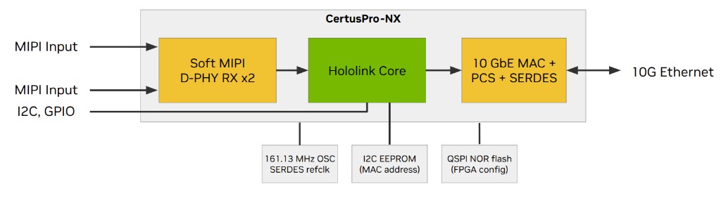 mipi_cpnx_ref_design_block_diagram