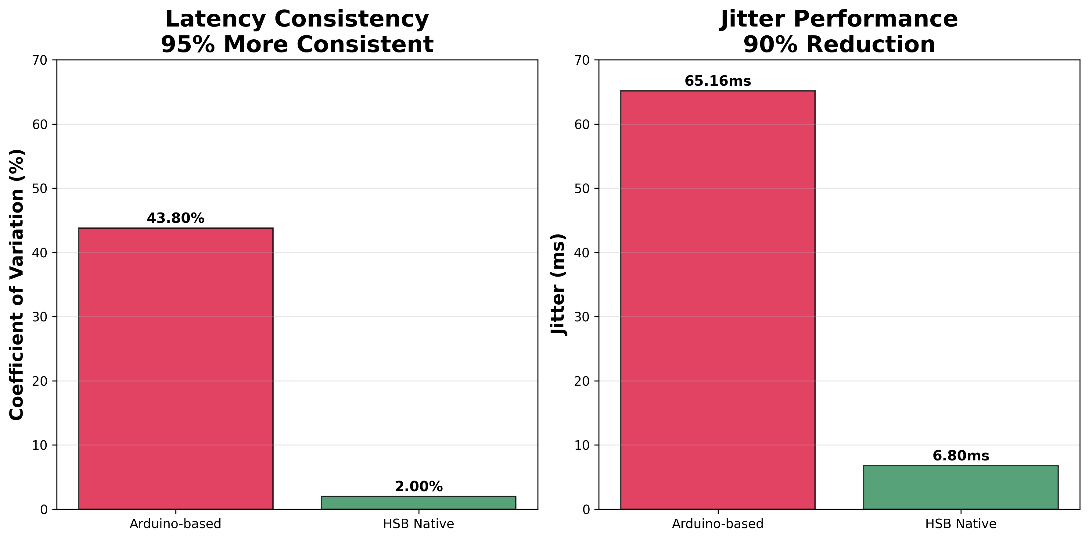 Global shutter performance with CPU scheduler