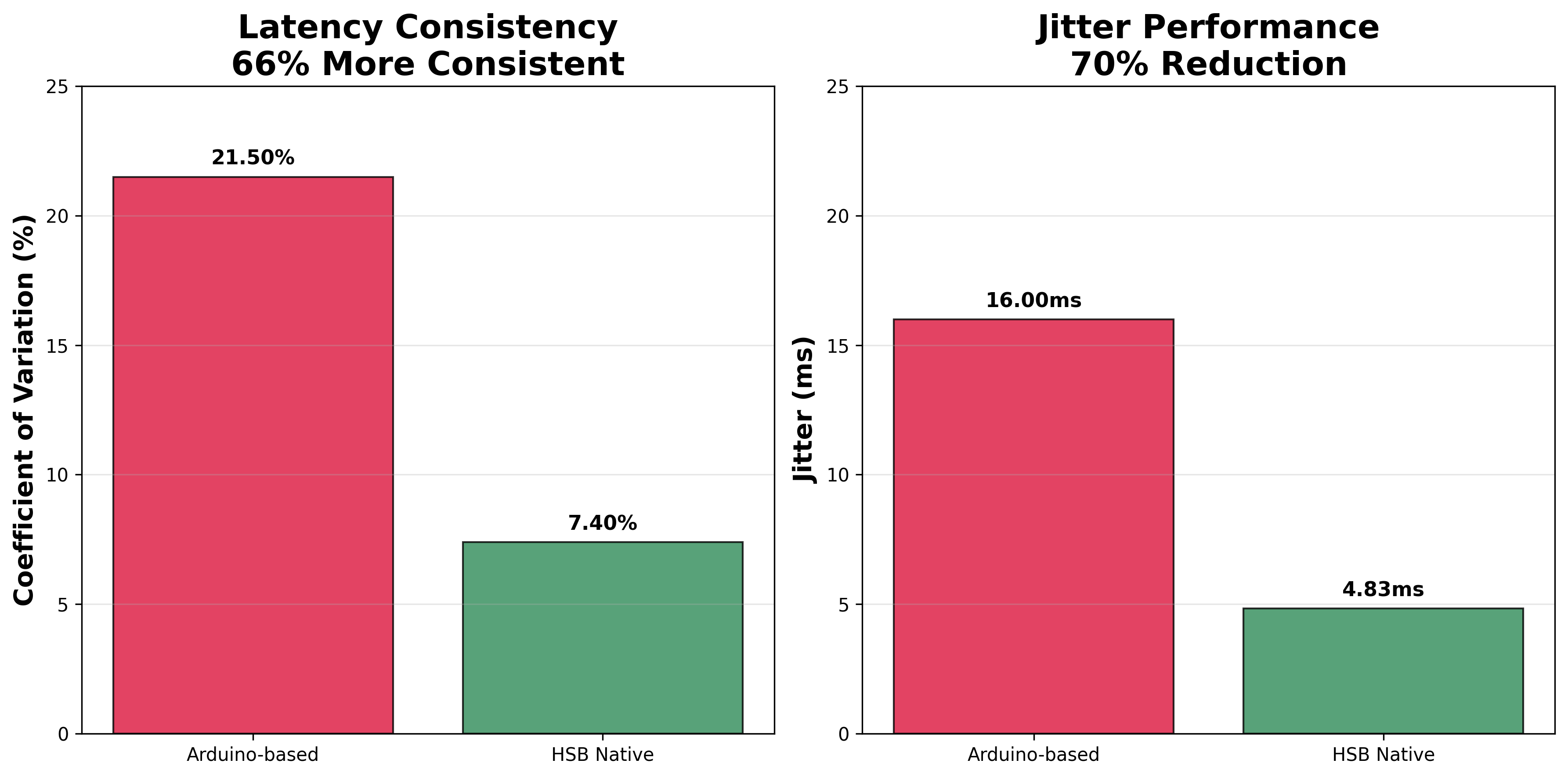 Rolling shutter performance with CPU scheduler