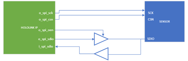 dual_quad_spi