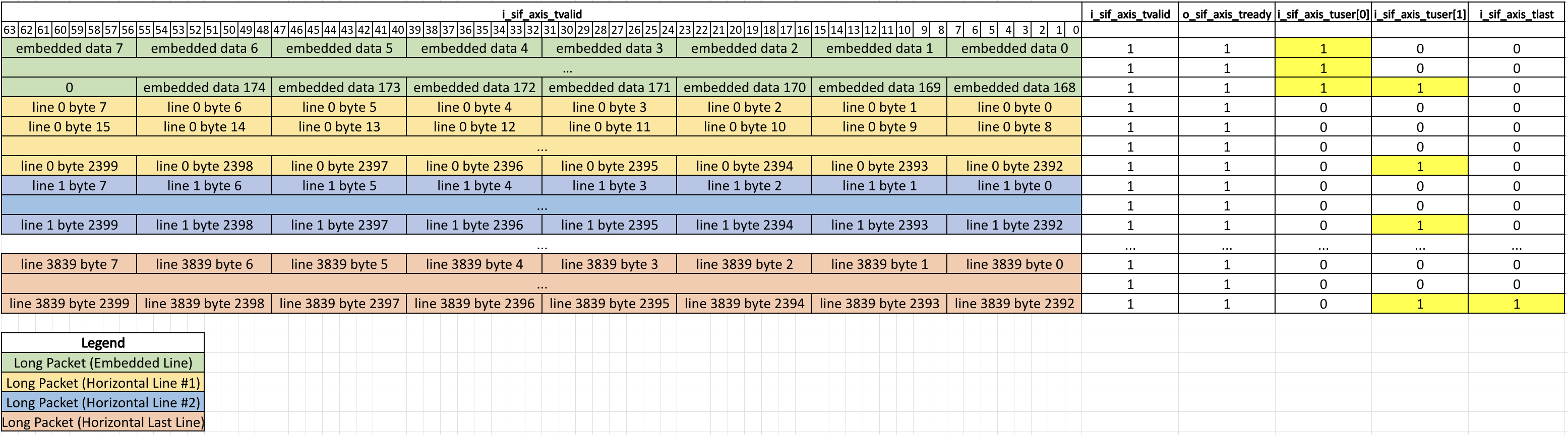 MIPI_packing_64b