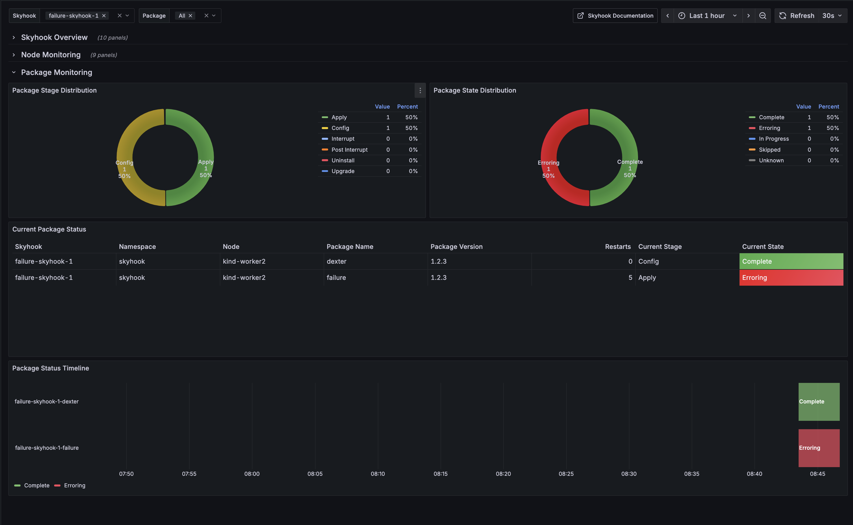 Package Monitoring Example Package Monitoring Example