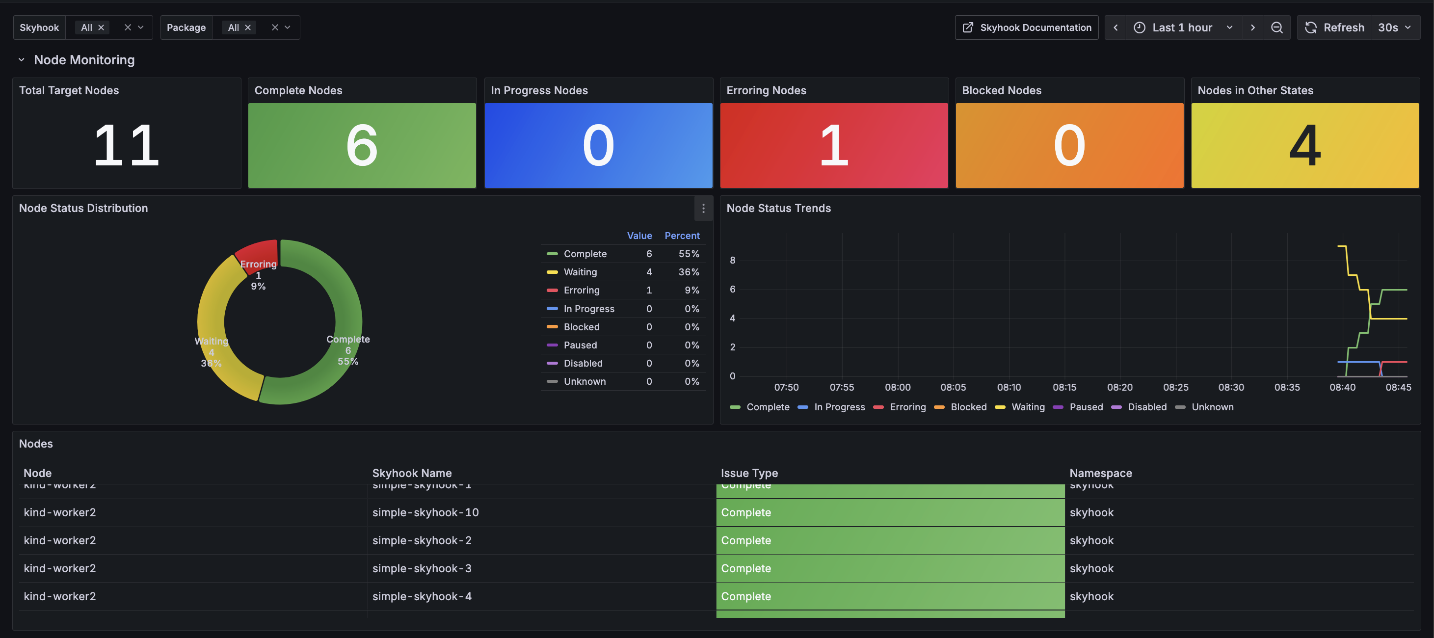 Node Monitoring Example Node Monitoring Example
