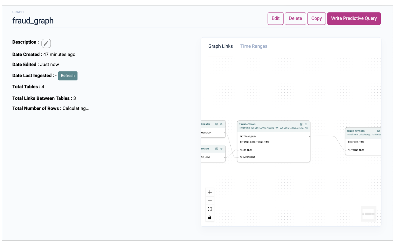Completed fraud detection graph showing connections between Customers, Transactions, Merchants, and Fraud Reports tables