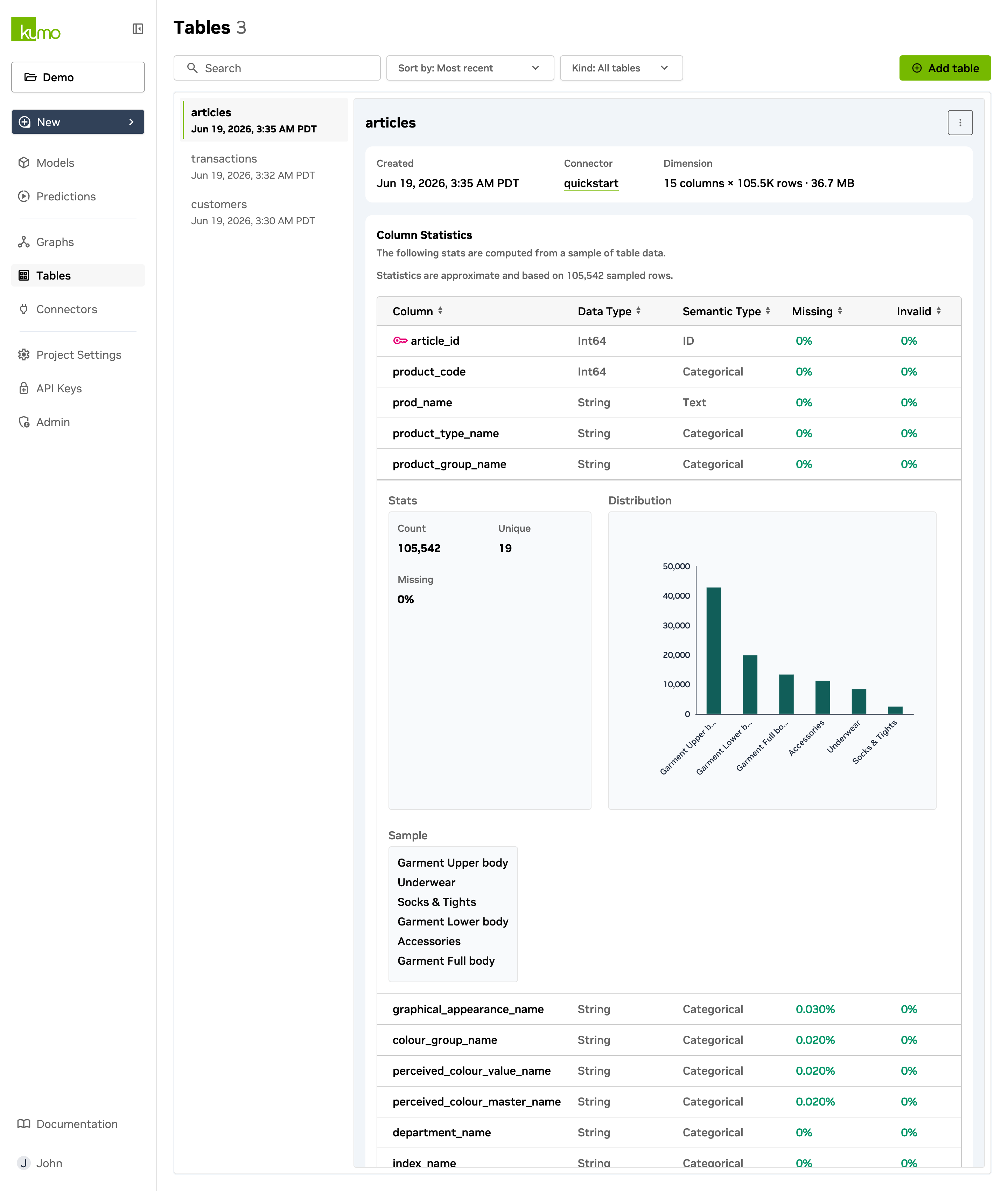 Table detail panel with column statistics, one column expanded to show its stats, distribution, and sample values