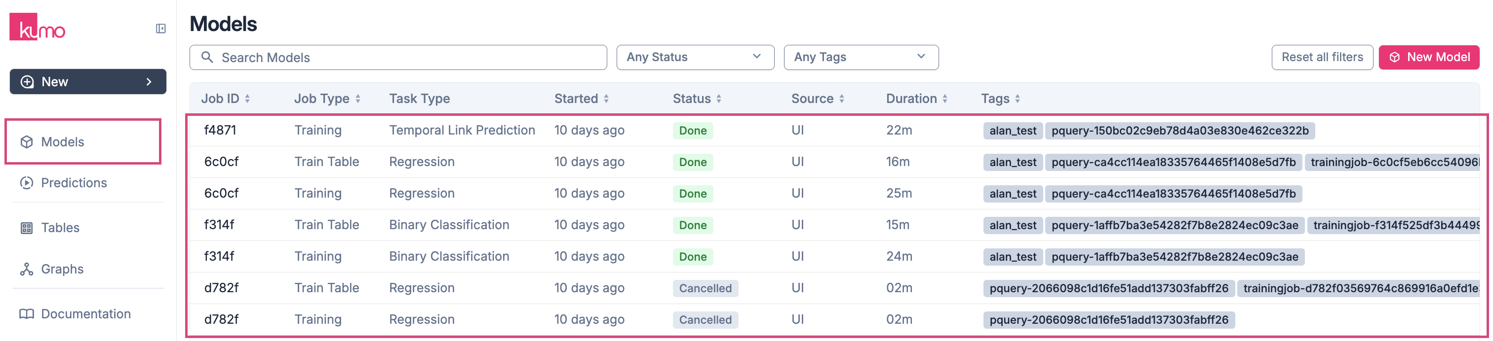 Experiment monitoring metrics for a completed training job