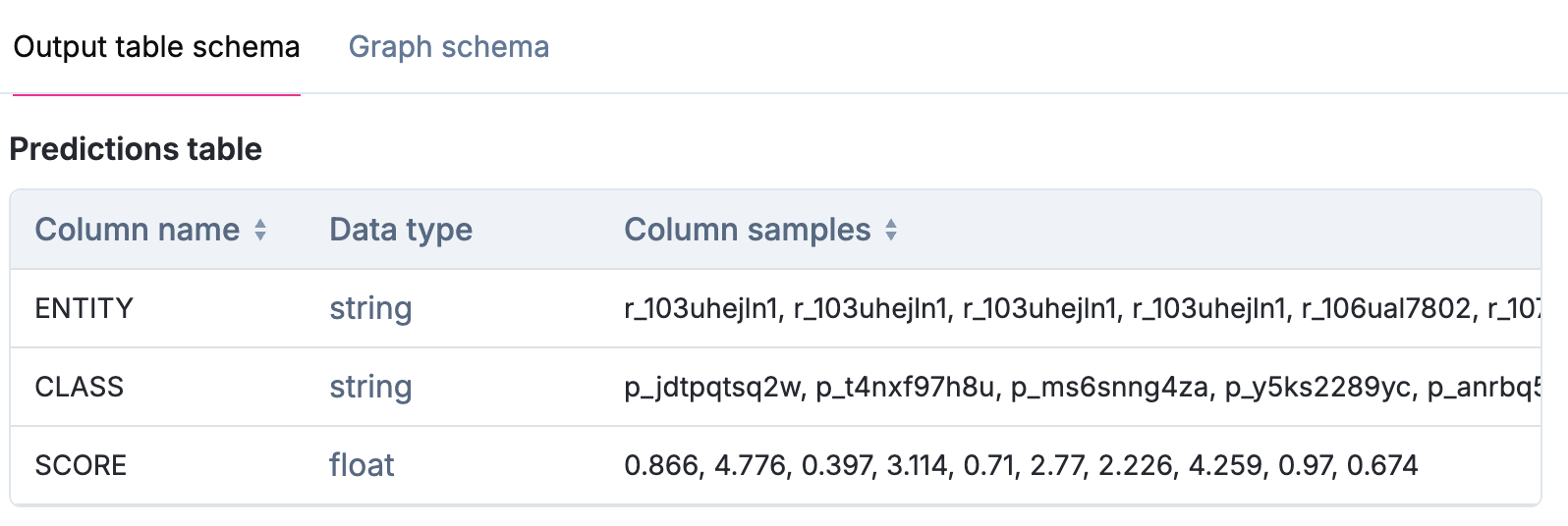 Output table schema tab showing prediction output preview