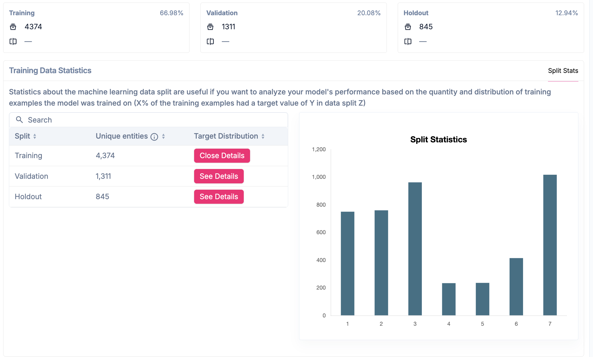 Training, validation, and holdout data split statistics