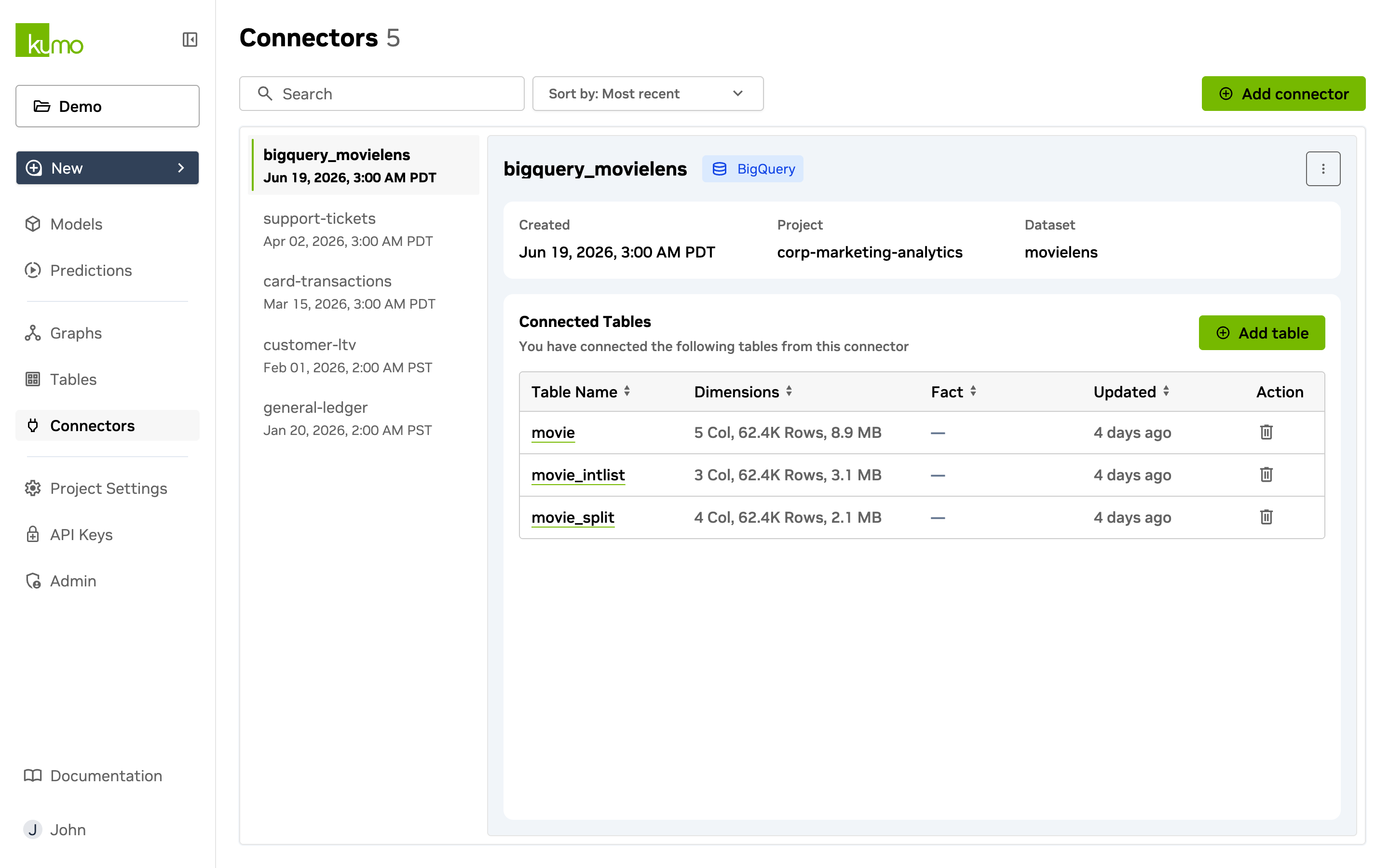 Connector detail panel for a BigQuery connector, showing its project, dataset, and connected tables