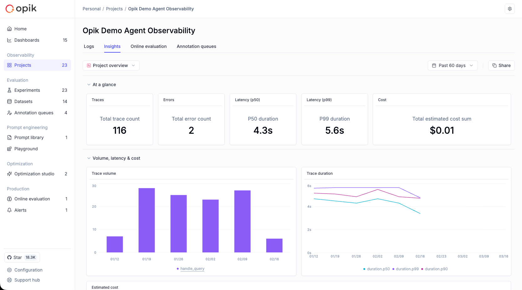 Project Overview — built-in Insights view