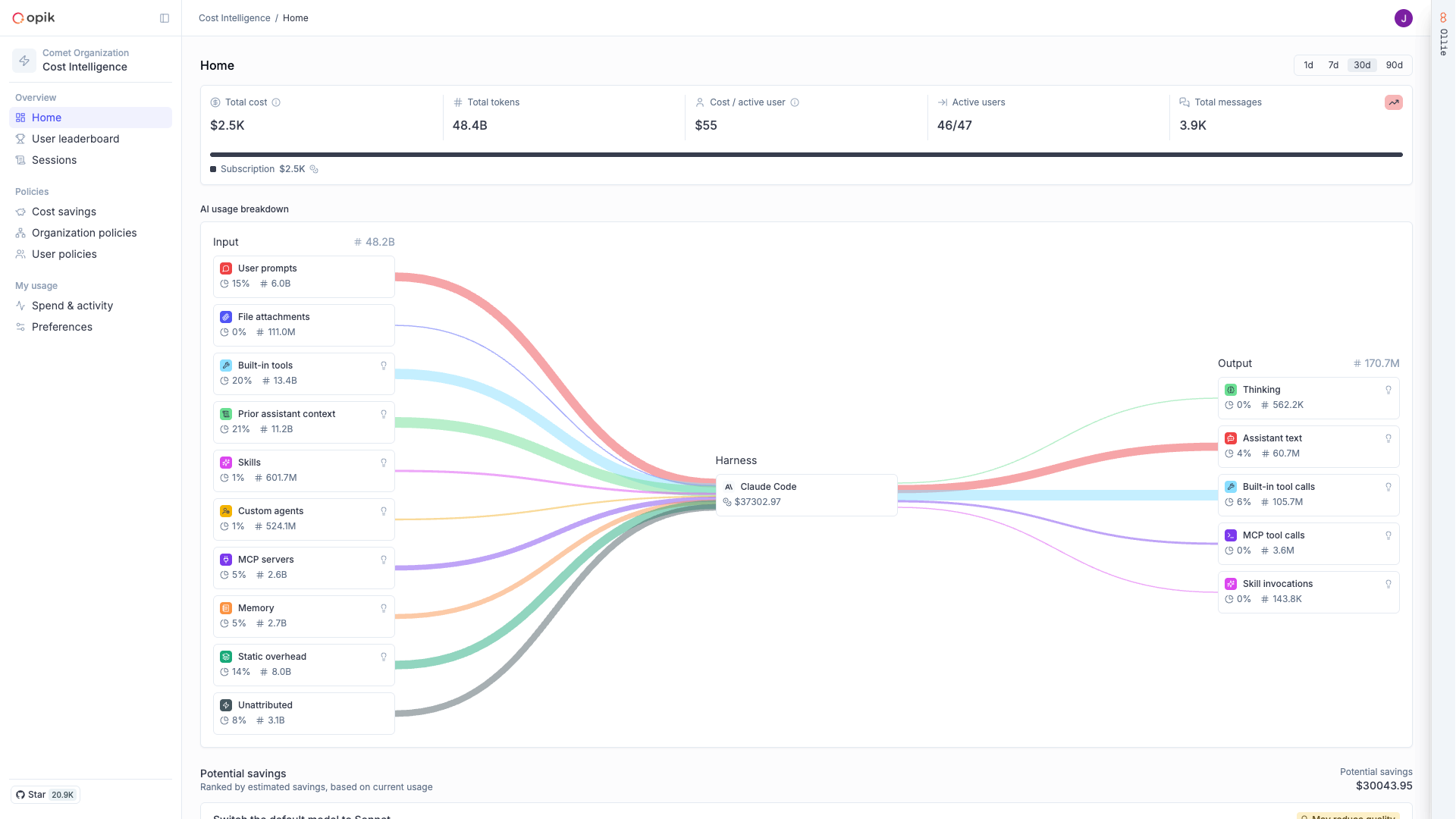 Cost Intelligence home showing total spend, trend, and spend composition