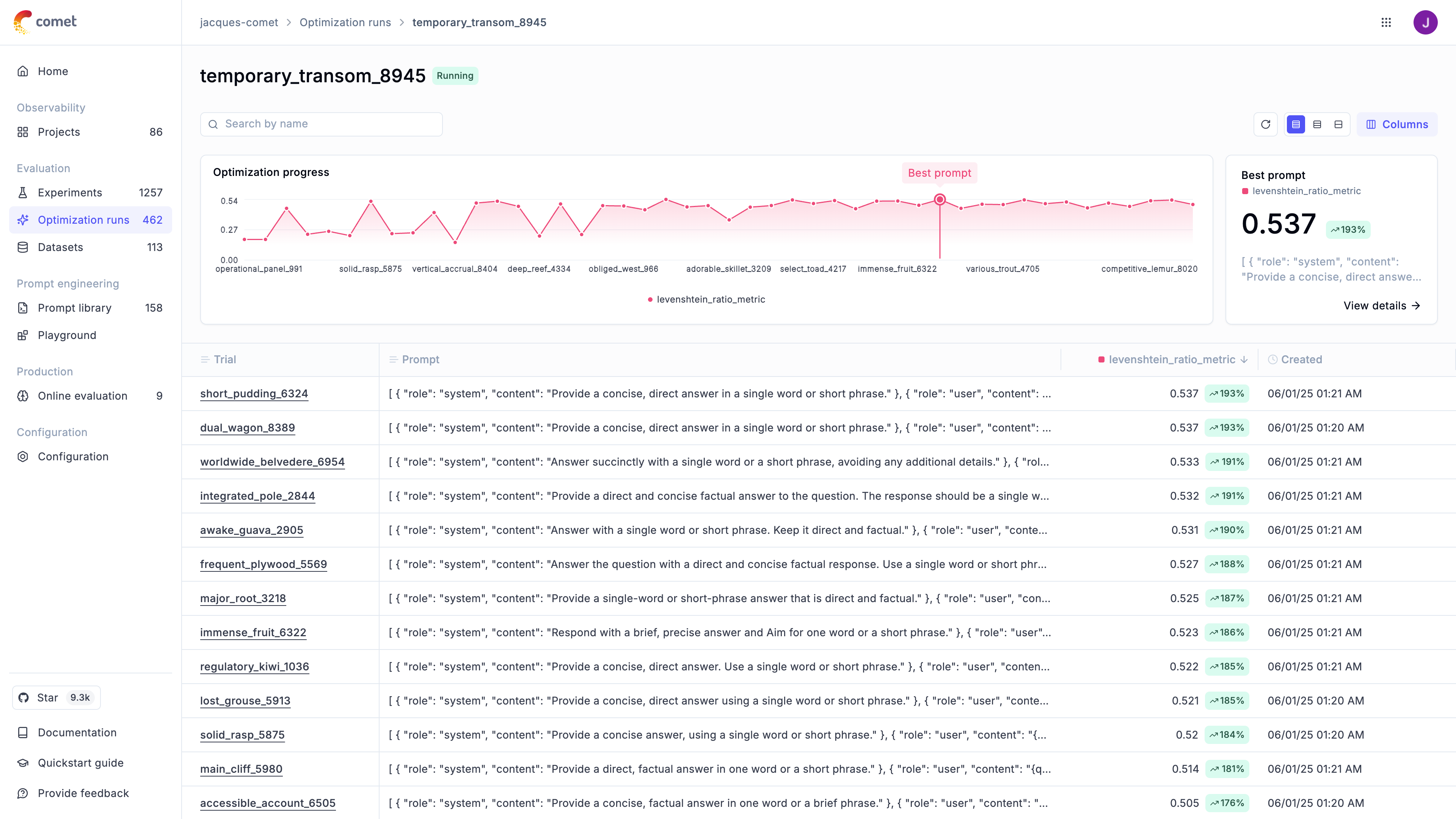 Opik Agent Optimizer Dashboard showing optimization progress