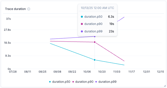Time series widget example