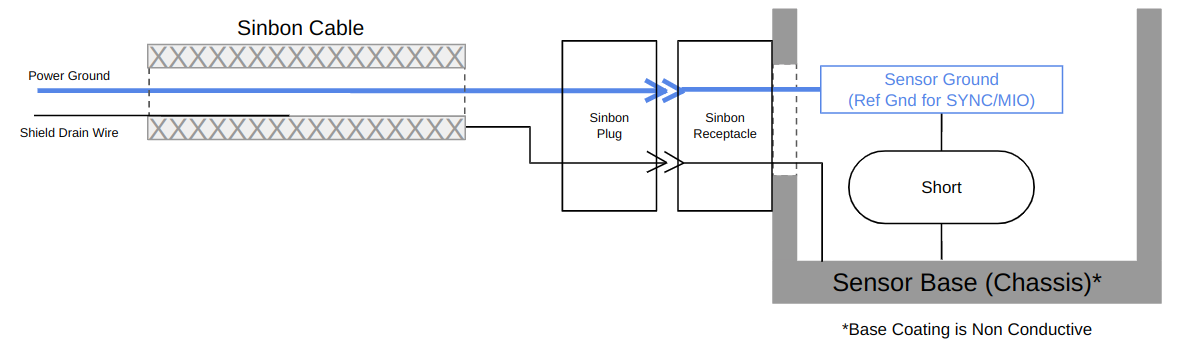 Grounding Diagram for both Rev6 and Rev7 OS2 sensors