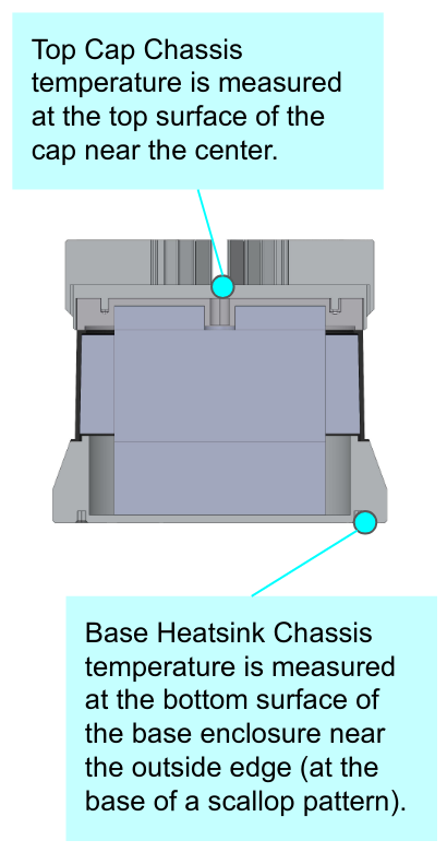 Thermocouple placement for measurement