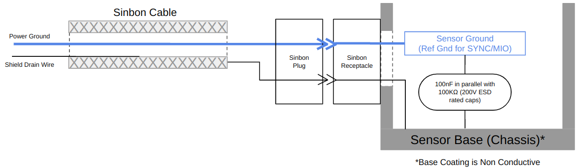 Rev7 Grounding Diagram