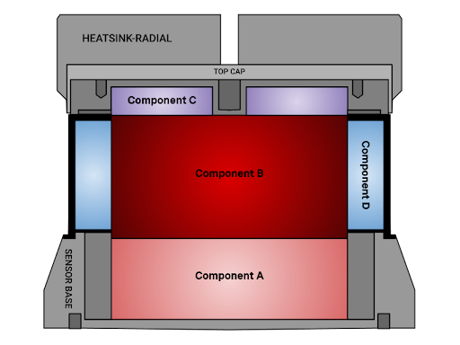 OS0/1 Thermal Model Cross Section