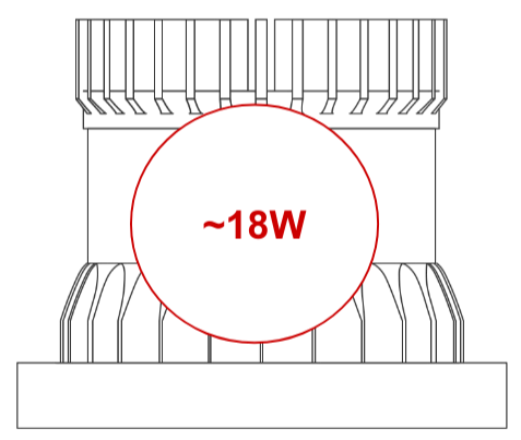 Thermal Load