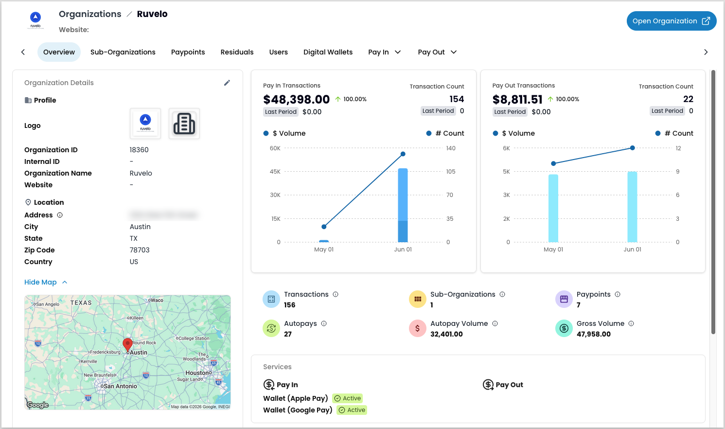 Organizations dashboard showing sub-organization details, transaction volume, and services