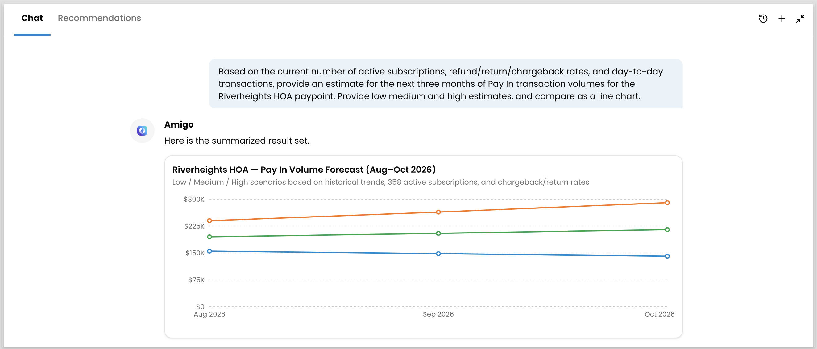 Amigo Insights response showing a line chart that forecasts low, medium, and high Pay In volume scenarios for the Riverheights HOA paypoint from August to October 2026, based on active subscriptions and chargeback and return rates