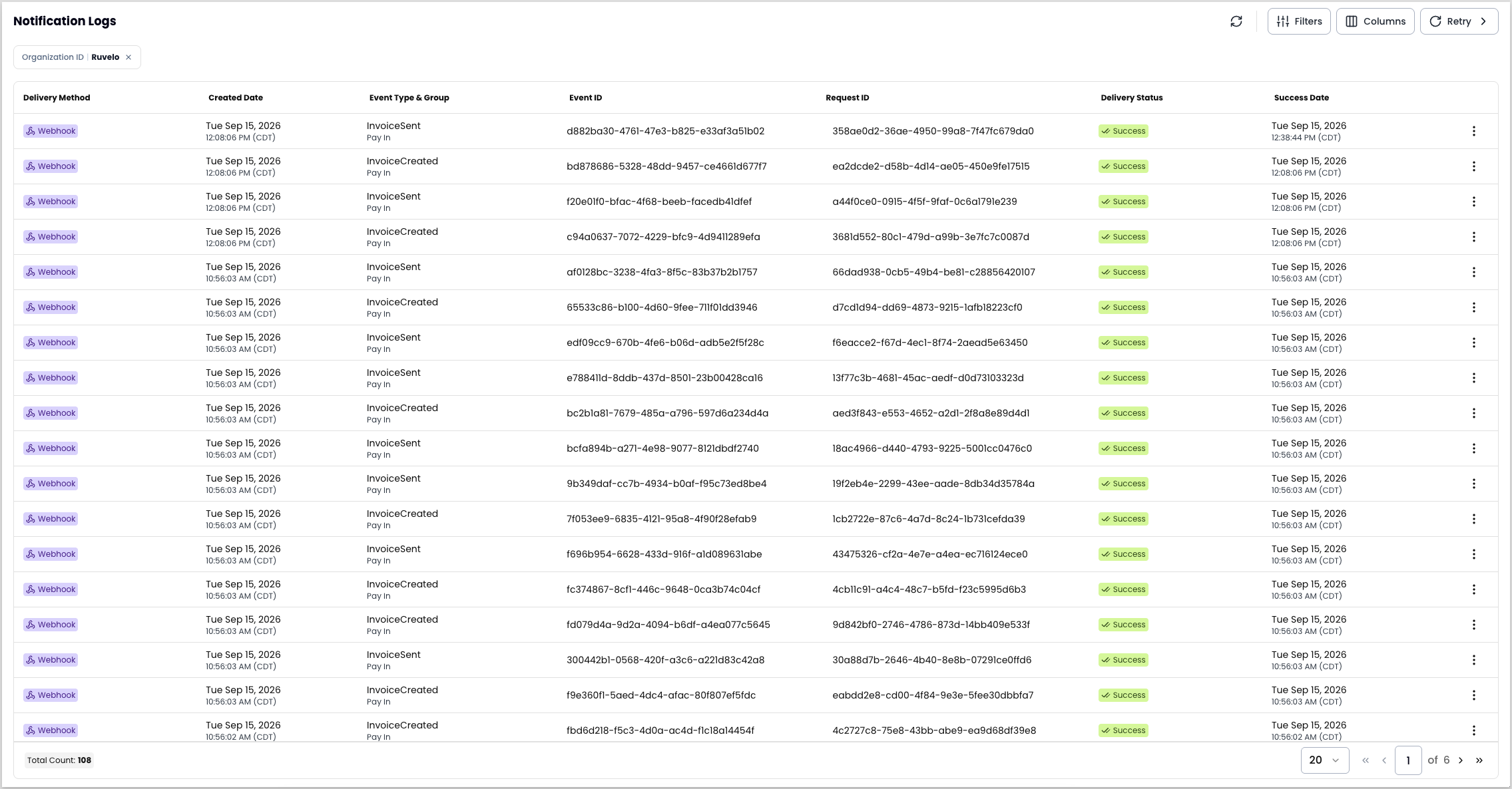 The Notification Logs report filtered to the Ruvelo organization, listing webhook deliveries with columns for delivery method, created date, event type and group, event ID, request ID, delivery status, and success date. Every row shows a Success status. The toolbar holds Filters, Columns, and Retry controls, and the footer shows a total count of 108 records across 6 pages.