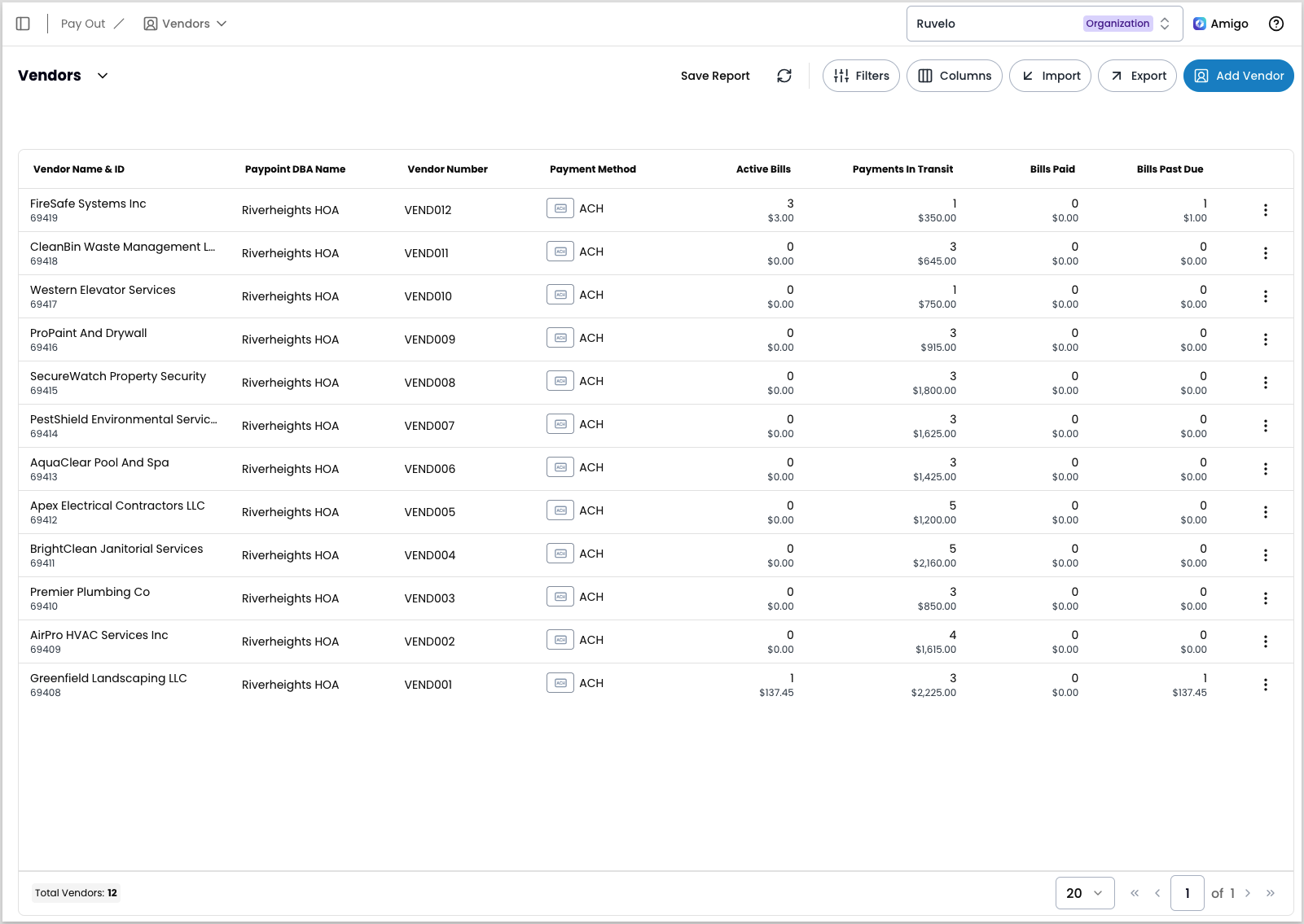 The Vendors report showing a table of twelve vendors, and summary statistics such as the number of open bills