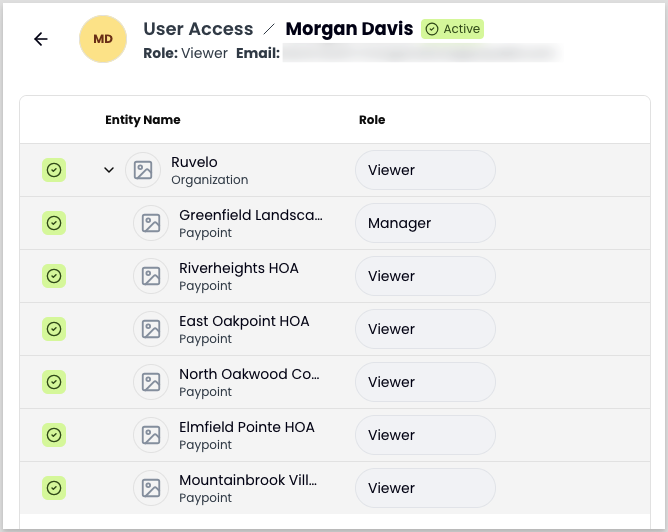 The User Access panel for an active user with the Viewer role. A table lists all entities and assigned roles: the parent organization as Viewer, one paypoint as Manager, and six additional paypoints as Viewer.