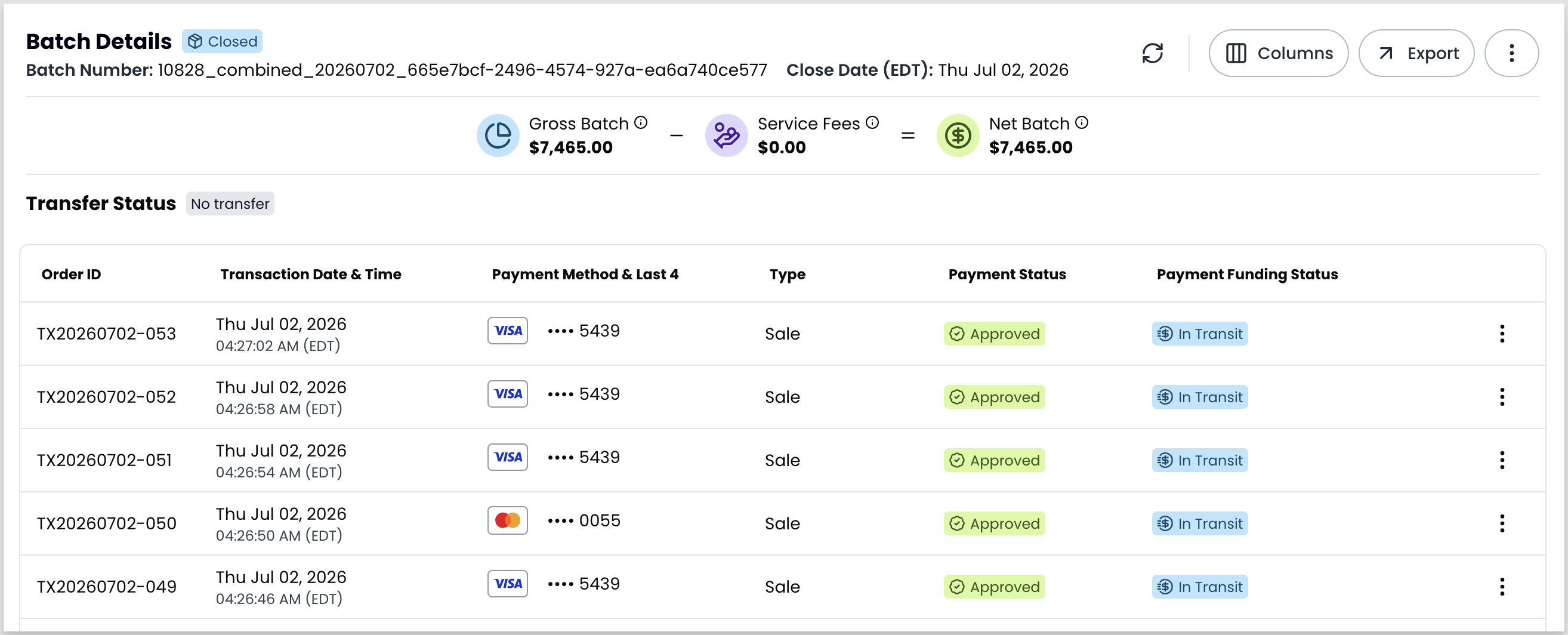 A Batch Details panel for a closed batch, showing gross batch, service fees, and net batch amounts, a transfer status of No transfer, and a table of transactions with columns for order ID, transaction date and time, payment method and last 4, type, payment status, and payment funding status