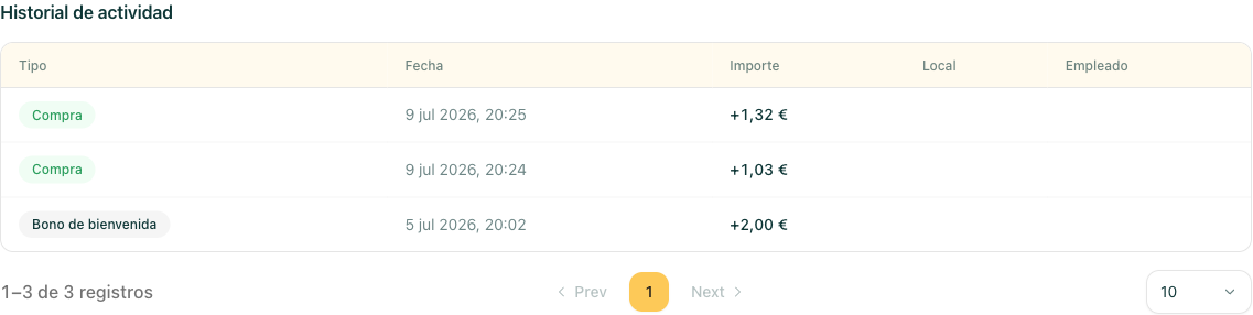 el feed de actividad reciente con importes y fechas