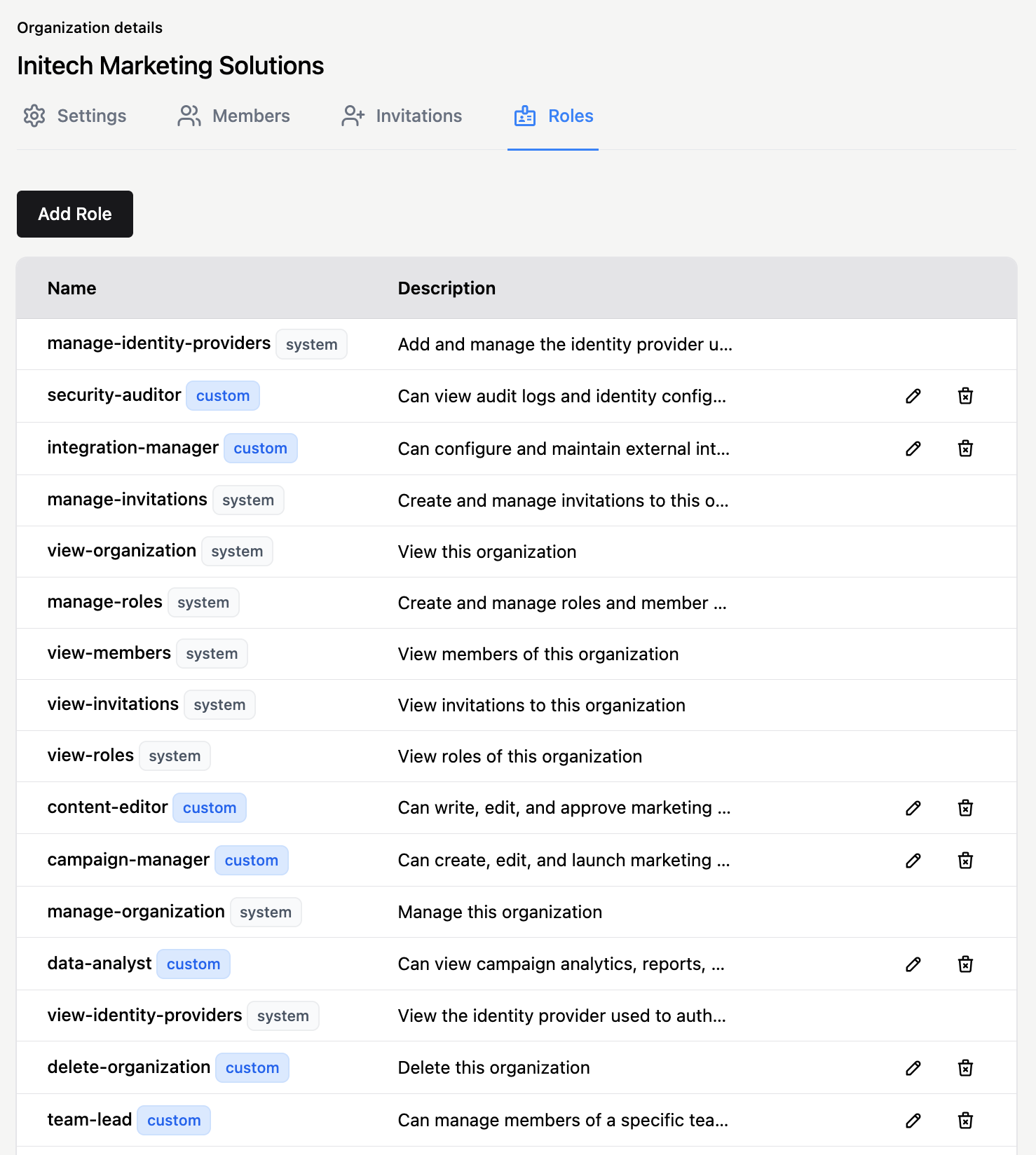Organization roles