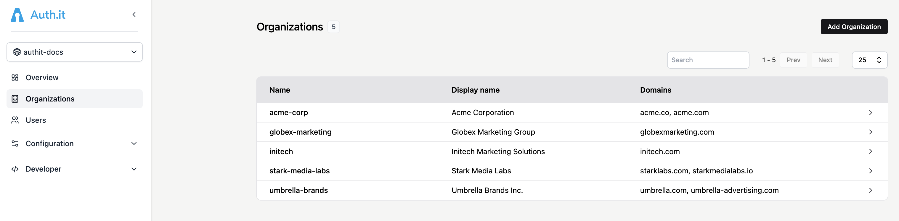 Organizations view