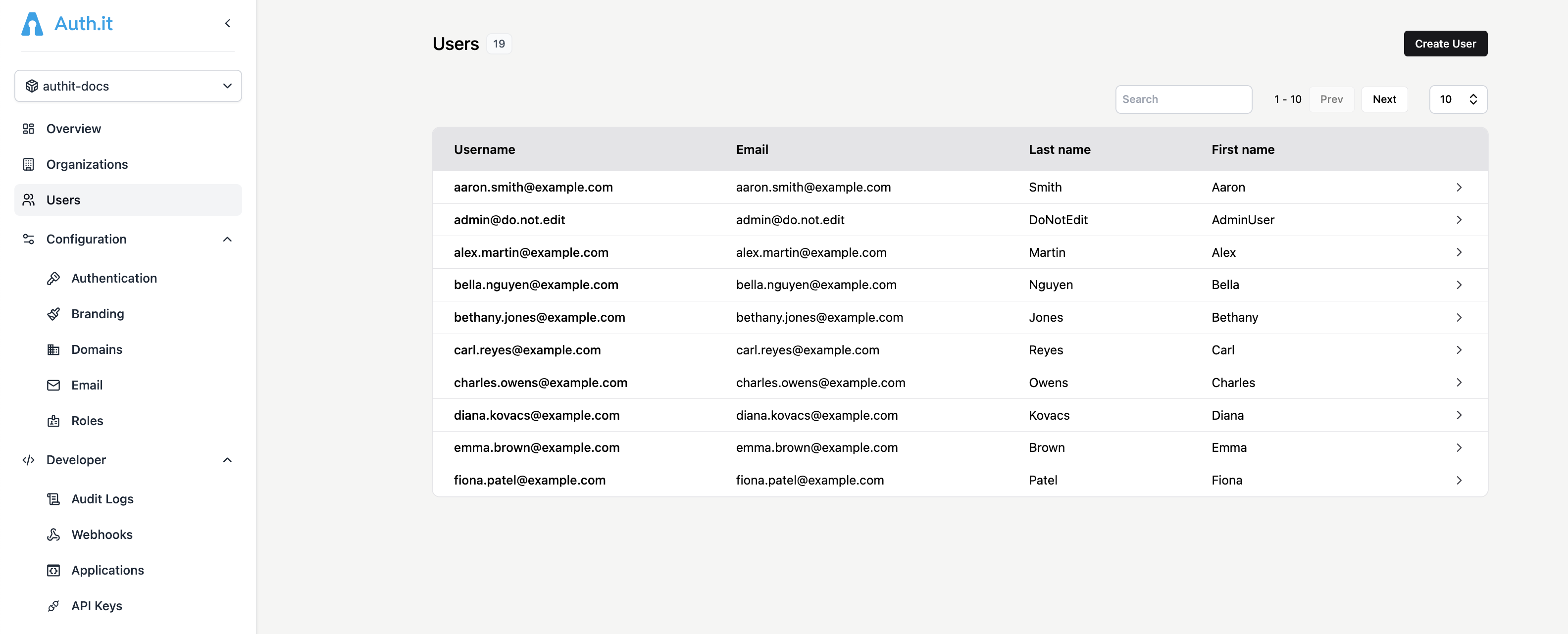 Users view