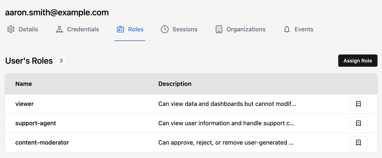 User roles
