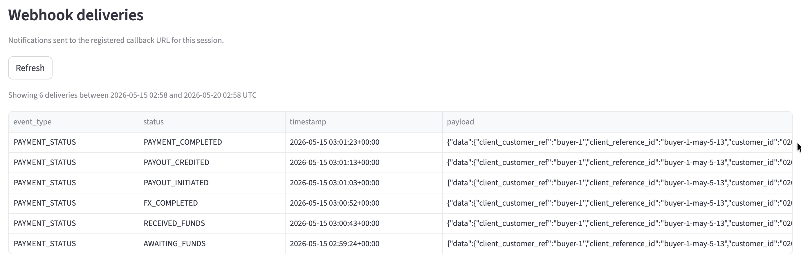Webhook deliveries panel populated with the events the simulator delivered to the registered callback URL