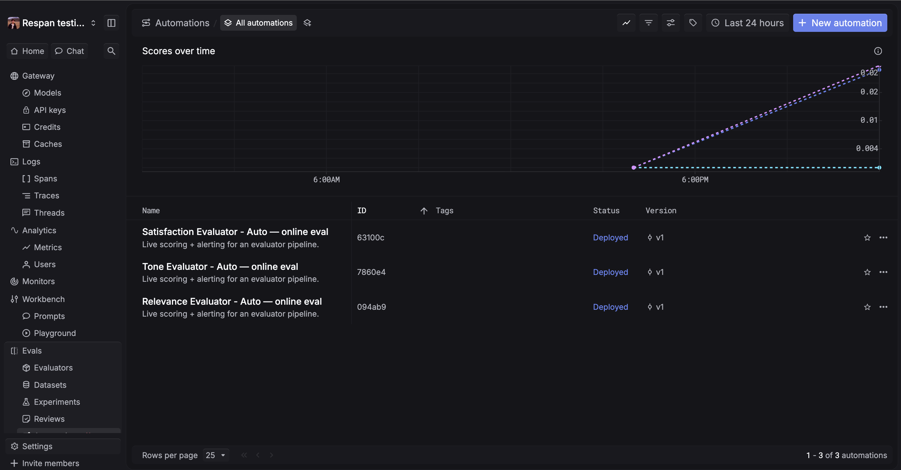 Automations list page with scores-over-time chart and a table of deployed automations