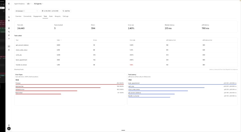 Tools tab showing tool calls, tools invoked, errors, error rate, median latency, and p95 latency KPIs, a per-tool table with calls, errors, error rate, and latency, plus error-type and tool-latency breakdowns.