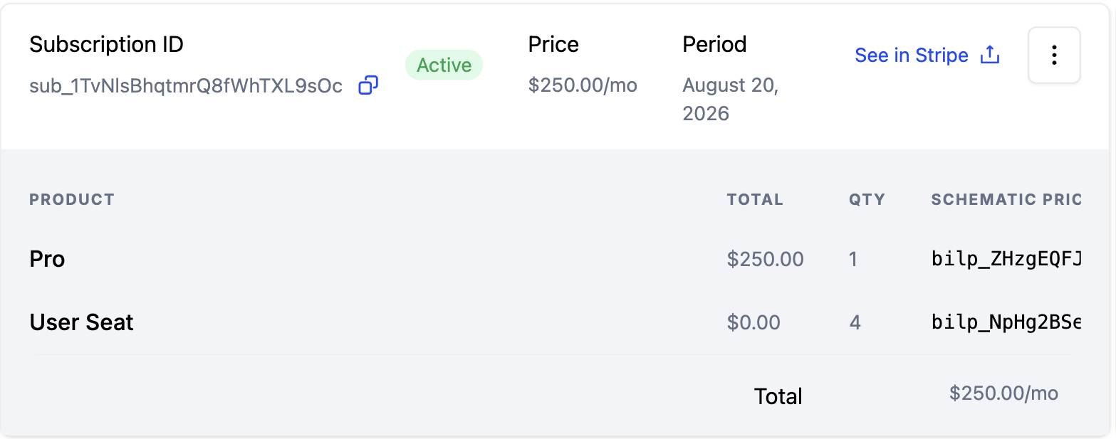 A company's subscription with its line items