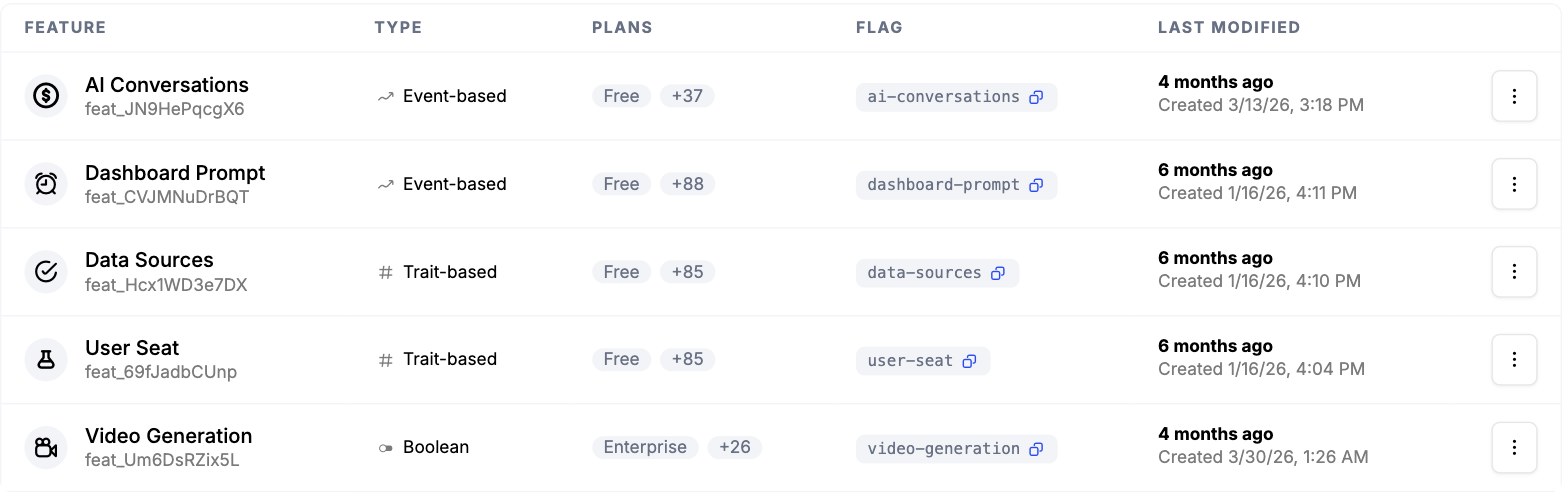 The feature catalog with feature types and linked flags