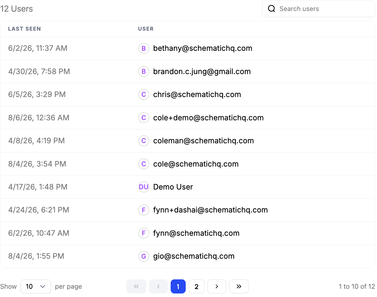 The users on a company with their last seen dates