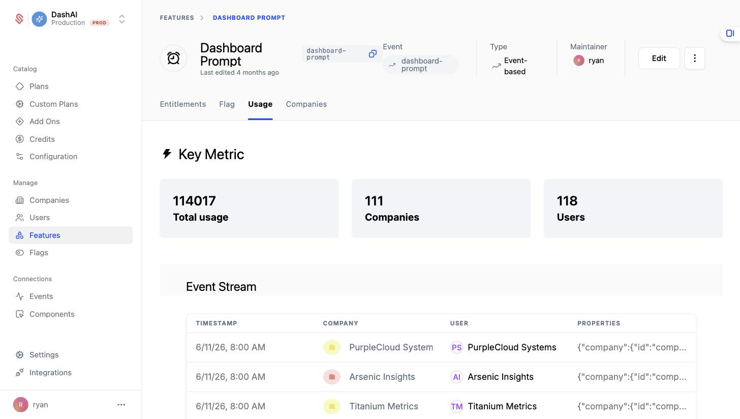 Feature Usage Tab