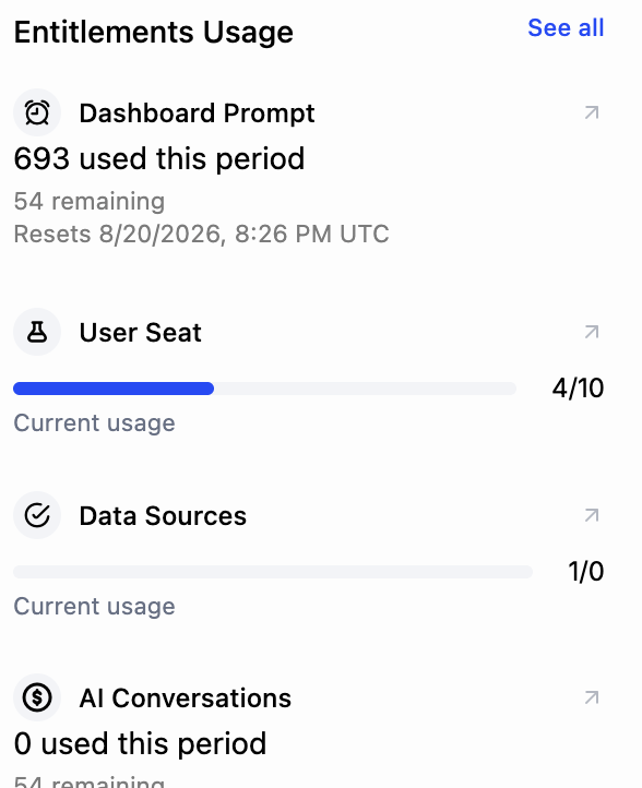 Entitlement usage against limits for one company