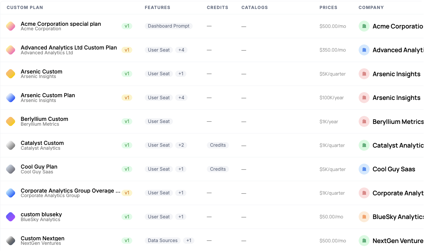 A list of custom plans, each scoped to one company