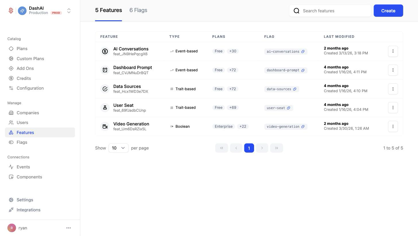 Feature Management Overview