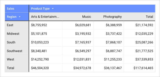 Pivot table with a bright blue header with white text, light blue subheaders, and black dividers.